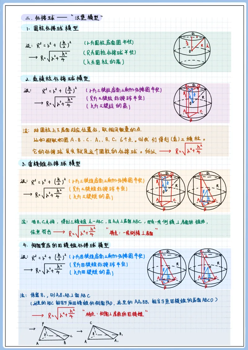 《高三冲刺笔记—立体几何02—外接球与内切球（空白版）_2026版高中《二三轮复习+冲刺复习》_猫老师冲刺笔记高考数学26年_11立体几何_空白版》第2页预览