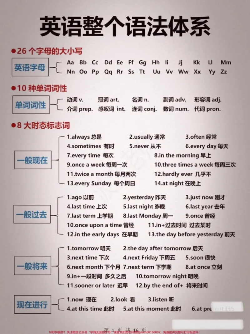 《英语语法大全_最新小学1-9年级各科+幼升小+综合类学习资源汇总包_价值20万元!最新小学1-9年级各科+幼升小+综合类学习资源汇总包_综合类一线老师整理版资源(全网独家)》第1页预览