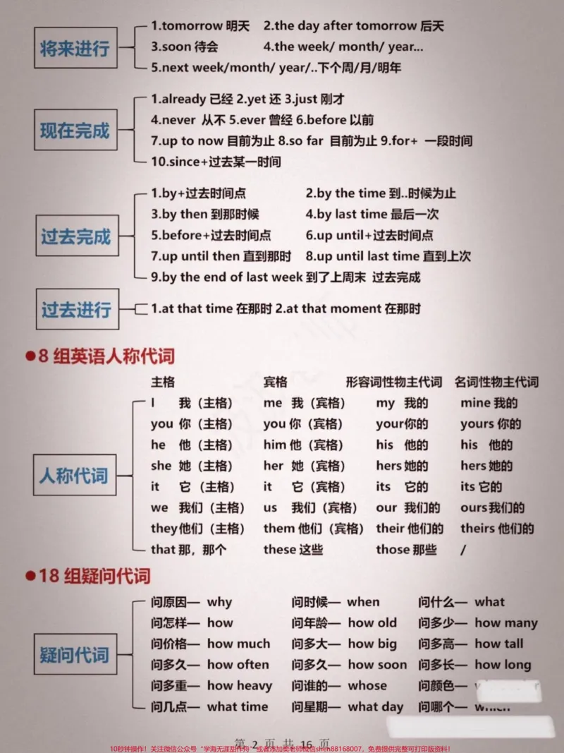 《英语语法大全_最新小学1-9年级各科+幼升小+综合类学习资源汇总包_价值20万元!最新小学1-9年级各科+幼升小+综合类学习资源汇总包_综合类一线老师整理版资源(全网独家)》第2页预览