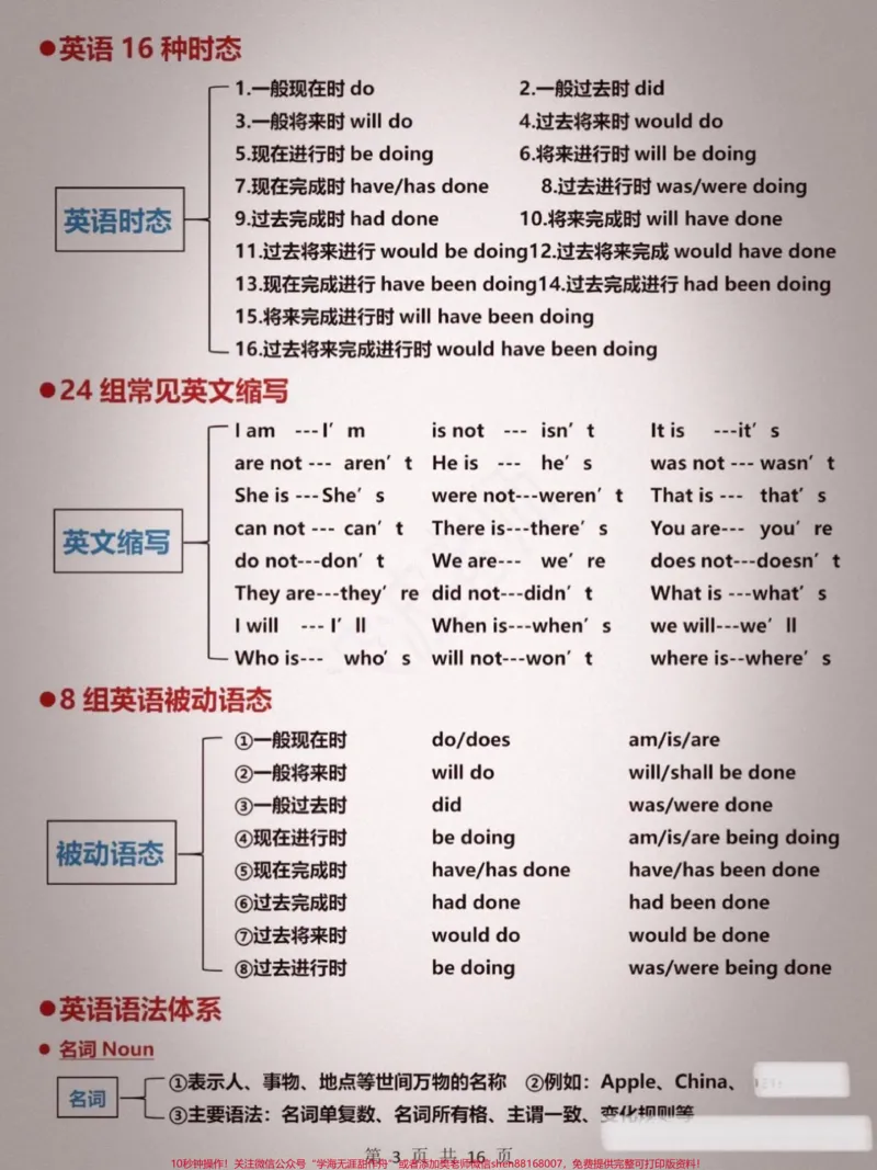 《英语语法大全_最新小学1-9年级各科+幼升小+综合类学习资源汇总包_价值20万元!最新小学1-9年级各科+幼升小+综合类学习资源汇总包_综合类一线老师整理版资源(全网独家)》第3页预览
