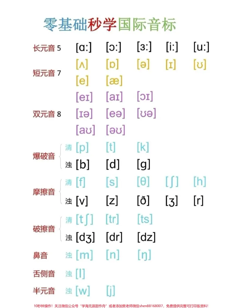 《零基础学音标，赶紧下载打印吧#英语#音标_最新小学1-9年级各科+幼升小+综合类学习资源汇总包_价值20万元！最新小学1-9年级各科+幼升小+综合类学习资源汇总包》第2页预览