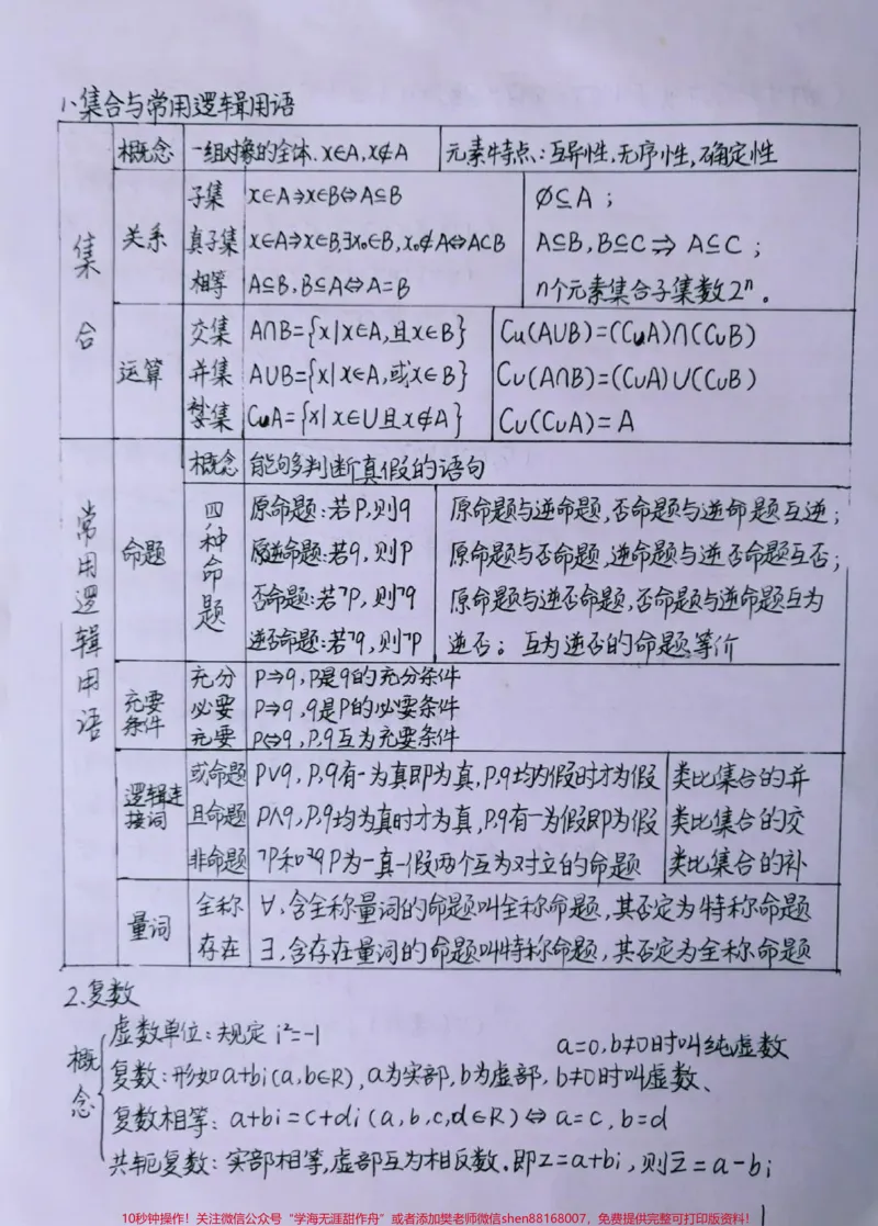 《背熟这些你的数学就真的厉害了#数学#高中数学#手写笔记#图文伙伴计划#qunju888.com图文来了_最新小学1-9年级各科+幼升小+综合类学习资源汇总包_初中一线老师整理版资源（全网独家）》第1页预览
