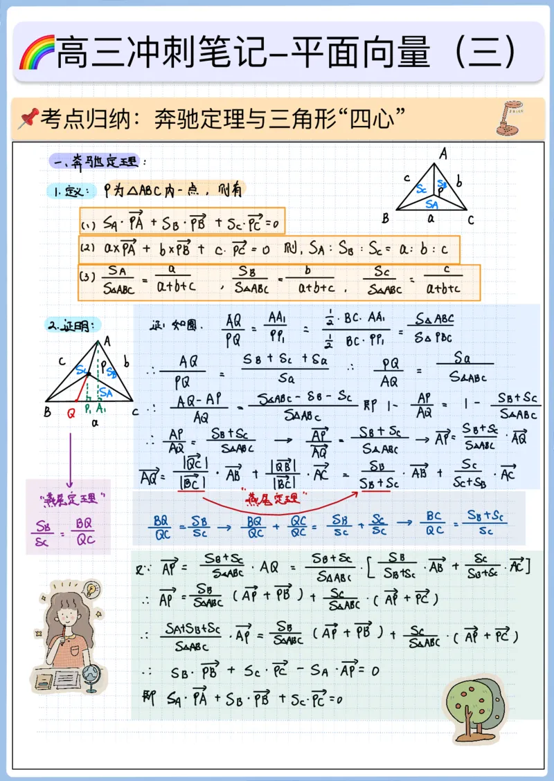 《高三冲刺笔记—平面向量03—平面向量与奔驰定理_2026版高中《二三轮复习+冲刺复习》_猫老师冲刺笔记高考数学26年_10平面向量》第1页预览