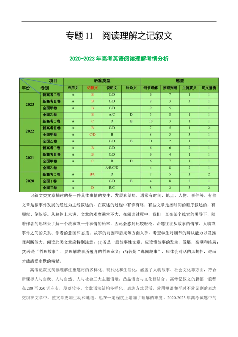 《专题11阅读理解之记叙文-2024年高考英语二轮热点题型归纳与变式演练（新高考通用）（解析版）_初高中资料库_高中资料库（转存避免链接过期失效）_高中英语》第1页预览