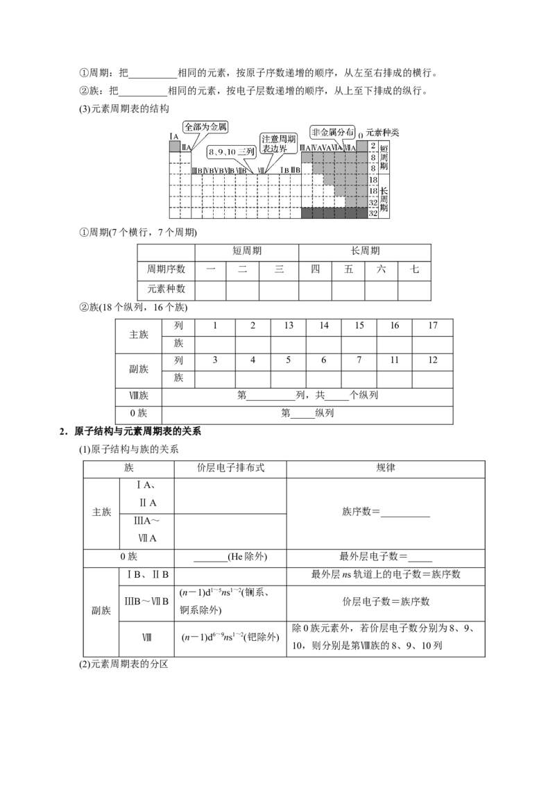 《专题01元素周期表元素周期律（知识清单）（全国通用）（学生版）_高考一二三轮复习_化学_2026年高考化学一轮_2026年高考化学一轮复习知识清单（全国通用）-G56_2026版》第3页预览
