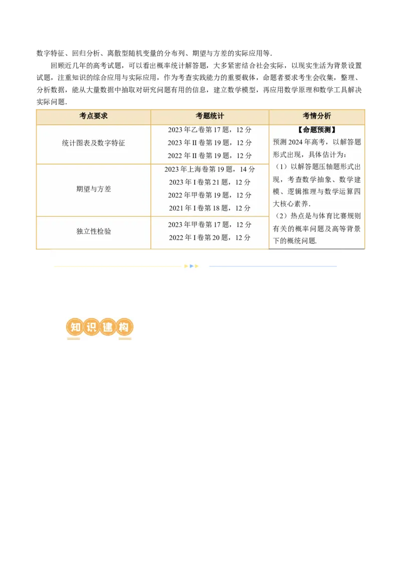 《专题21概率与统计的综合运用（13大核心考点）（讲义）（解析版）_初高中资料库_高中资料库（转存避免链接过期失效）_高中数学》第2页预览