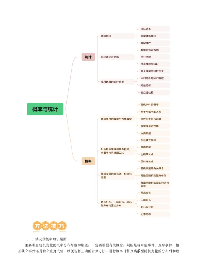 《专题21概率与统计的综合运用（13大核心考点）（讲义）（解析版）_初高中资料库_高中资料库（转存避免链接过期失效）_高中数学》第3页预览