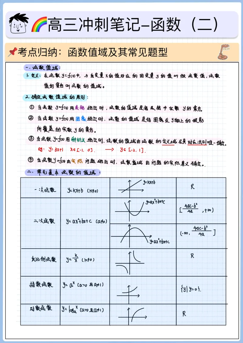《高三冲刺笔记-函数02-函数值域（题型篇）_2026版高中《二三轮复习+冲刺复习》_猫老师冲刺笔记高考数学26年_05函数》第1页预览