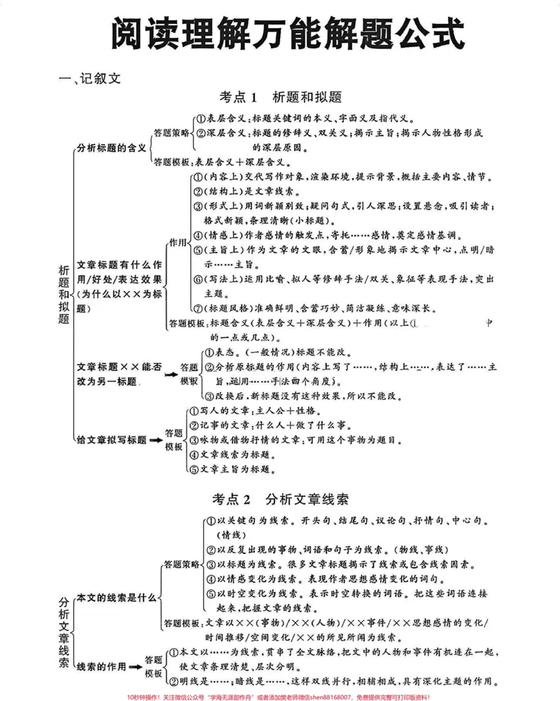 《语文阅读理解解题公式，背熟了考试直接套用#语文#阅读理解#每天学习一点点#图文伙伴计划#qunju888.com图文来了_最新小学1-9年级各科+幼升小+综合类学习资源汇总包》第1页预览