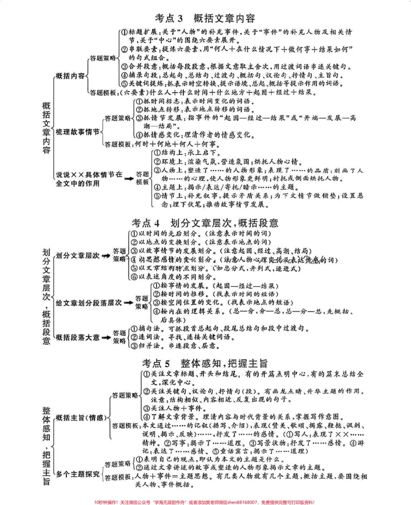 《语文阅读理解解题公式，背熟了考试直接套用#语文#阅读理解#每天学习一点点#图文伙伴计划#qunju888.com图文来了_最新小学1-9年级各科+幼升小+综合类学习资源汇总包》第2页预览
