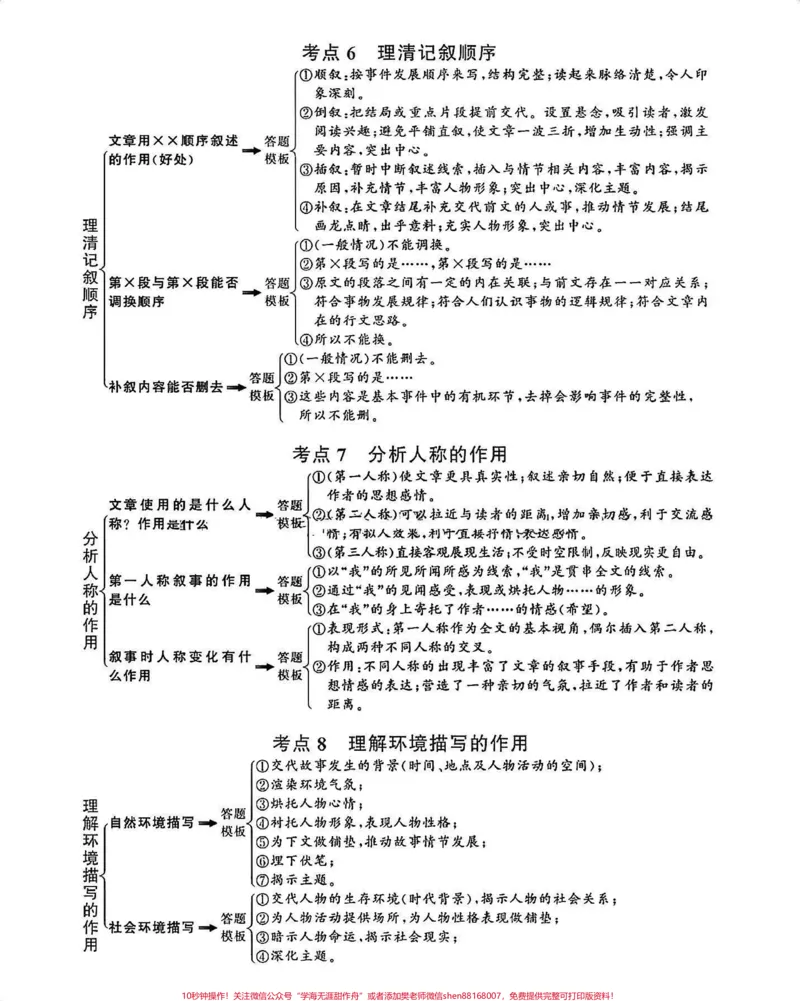 《语文阅读理解解题公式，背熟了考试直接套用#语文#阅读理解#每天学习一点点#图文伙伴计划#qunju888.com图文来了_最新小学1-9年级各科+幼升小+综合类学习资源汇总包》第3页预览