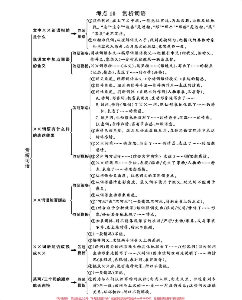 《语文阅读理解解题公式，背熟了考试直接套用#语文#阅读理解#每天学习一点点#图文伙伴计划#qunju888.com图文来了_最新小学1-9年级各科+幼升小+综合类学习资源汇总包》第5页预览