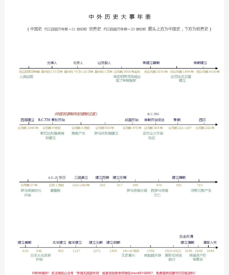 《背熟这些你的历史考试真的可以如虎添翼,建议每天看一遍#历史#历史知识#知识点总结#图文伙伴计划#qunju888.com图文来了_最新小学1-9年级各科+幼升小+综合类学习资源汇总包》第1页预览