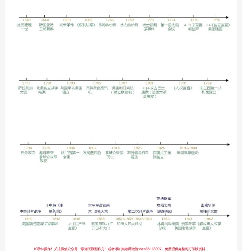 《背熟这些你的历史考试真的可以如虎添翼,建议每天看一遍#历史#历史知识#知识点总结#图文伙伴计划#qunju888.com图文来了_最新小学1-9年级各科+幼升小+综合类学习资源汇总包》第2页预览