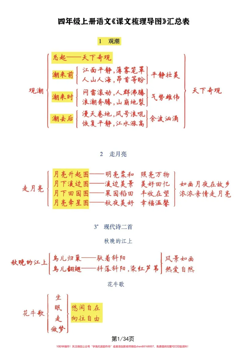 《四年级语文上册课文梳理导图及一类字生字词。四年级语文上册课文梳理导图,及全课文一类生字词。一起34页,细致掌握。#小学语文四年级上册#四年级语文上册#四年级语文上册重点知识总结#四年级语文上册课文积累#四年级语文上册生字表-副本》第1页预览