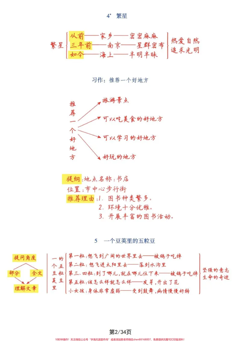 《四年级语文上册课文梳理导图及一类字生字词。四年级语文上册课文梳理导图,及全课文一类生字词。一起34页,细致掌握。#小学语文四年级上册#四年级语文上册#四年级语文上册重点知识总结#四年级语文上册课文积累#四年级语文上册生字表-副本》第2页预览
