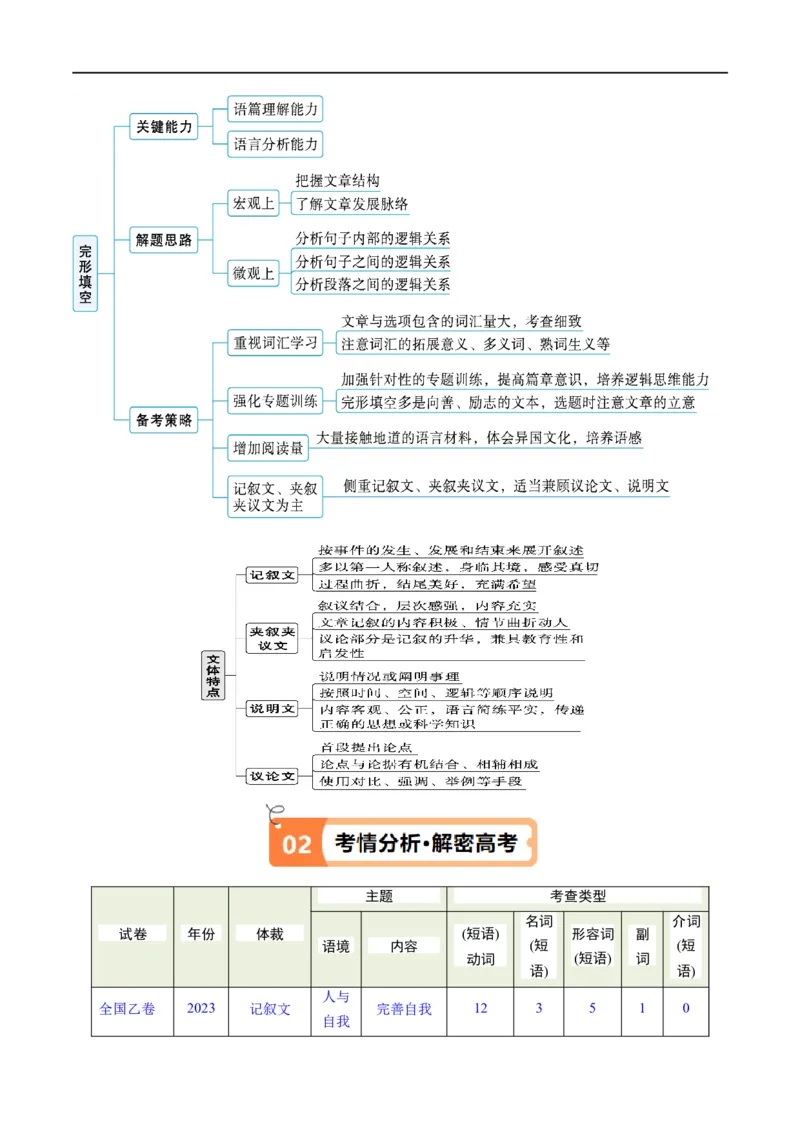 《专题13完形填空记叙文特点分析+高分策略（讲义）（解析版）-高频考点解密2024年高考英语二轮复习高频考点追踪与预测（新高考专用）)_初高中资料库_高中英语》第2页预览