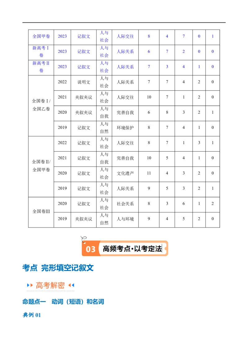 《专题13完形填空记叙文特点分析+高分策略（讲义）（解析版）-高频考点解密2024年高考英语二轮复习高频考点追踪与预测（新高考专用）)_初高中资料库_高中英语》第3页预览