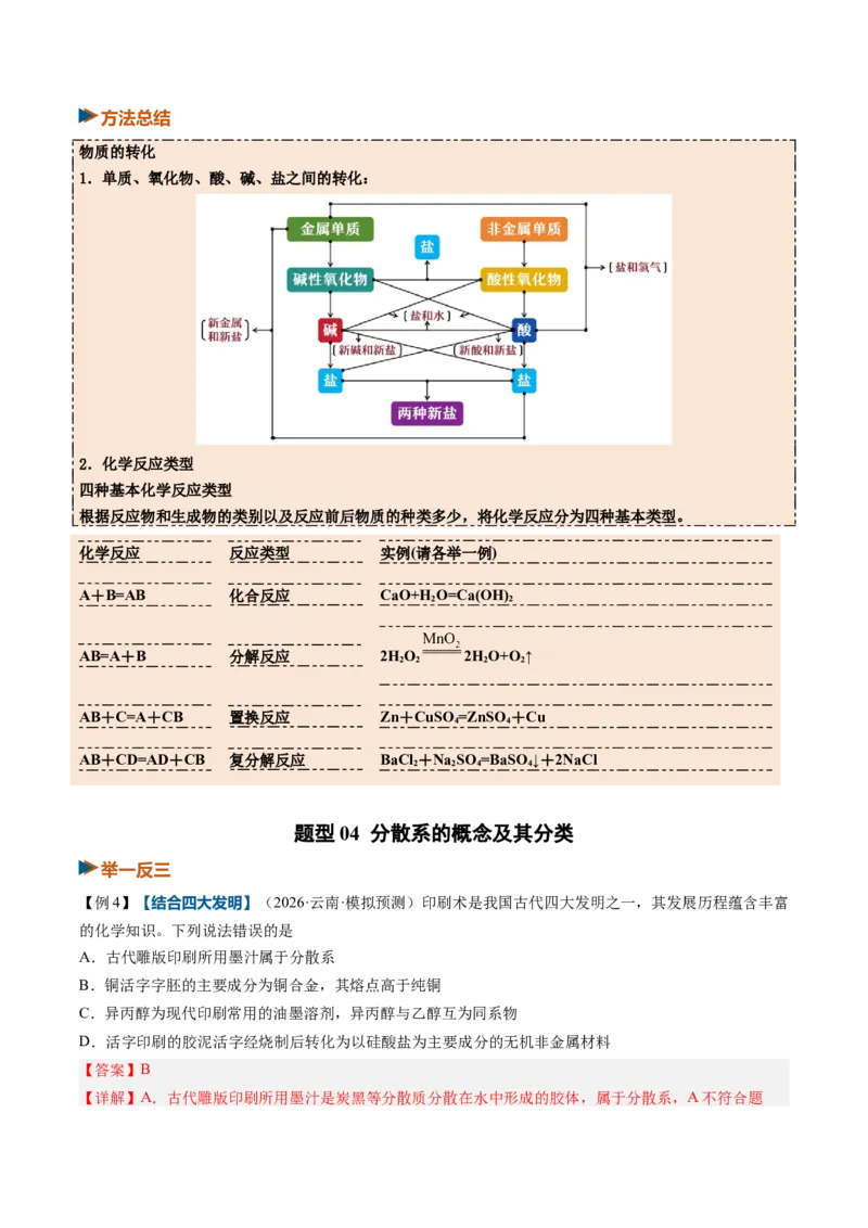 《专题01物质的分类及转化（举一反三讲义）（教师版）_高考一二三轮复习_化学_2027年高考化学一轮_2027年高考化学一轮复习举一反三系列（新高考通用）-G53_资料_2027版》第10页预览
