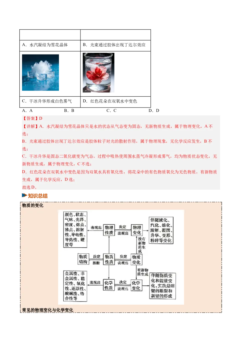 《专题01物质的分类及转化（举一反三讲义）（教师版）_高考一二三轮复习_化学_2027年高考化学一轮_2027年高考化学一轮复习举一反三系列（新高考通用）-G53_资料_2027版》第6页预览