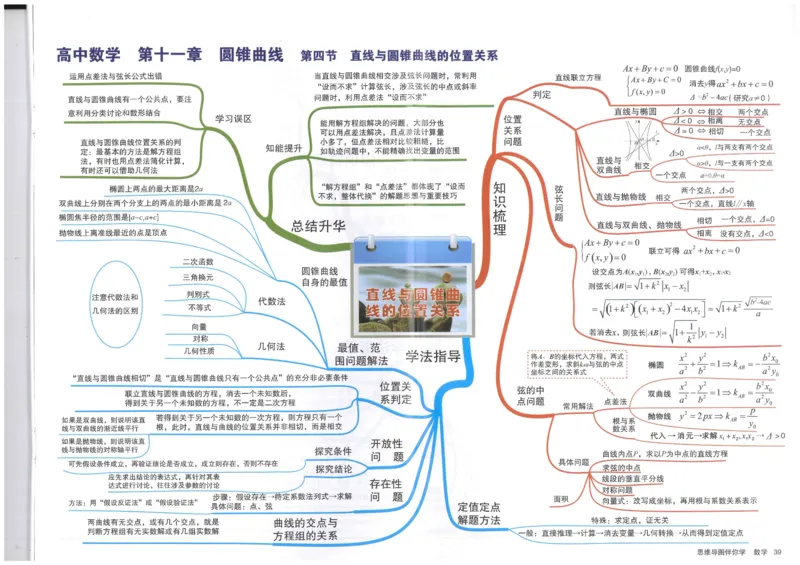 《39、直线与椭圆曲线的位置关系_初高中资料库_高中资料库（转存避免链接过期失效）_高中数学》第1页预览