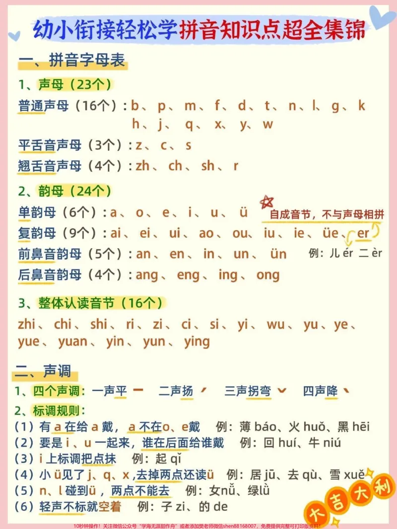 《无痛搞定拼音不费妈5大专项重难点大汇总小琴老师今天整理了一篇拼音知识点集锦，包含字母表、声调、拼读、书写规范和拼读练习五大方面，在学拼音的孩子一定用得到，赶紧收藏好，别找不到了~#关注我持续更新小学知识#一年级重点知识归纳#知识点总结#幼小衔接@qunju888.com小助手@qunju888.com热点#学习资料分享》第1页预览