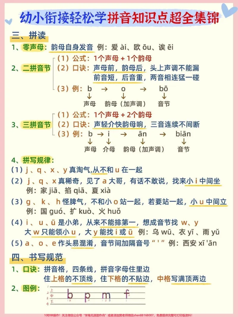 《无痛搞定拼音不费妈5大专项重难点大汇总小琴老师今天整理了一篇拼音知识点集锦，包含字母表、声调、拼读、书写规范和拼读练习五大方面，在学拼音的孩子一定用得到，赶紧收藏好，别找不到了~#关注我持续更新小学知识#一年级重点知识归纳#知识点总结#幼小衔接@qunju888.com小助手@qunju888.com热点#学习资料分享》第2页预览