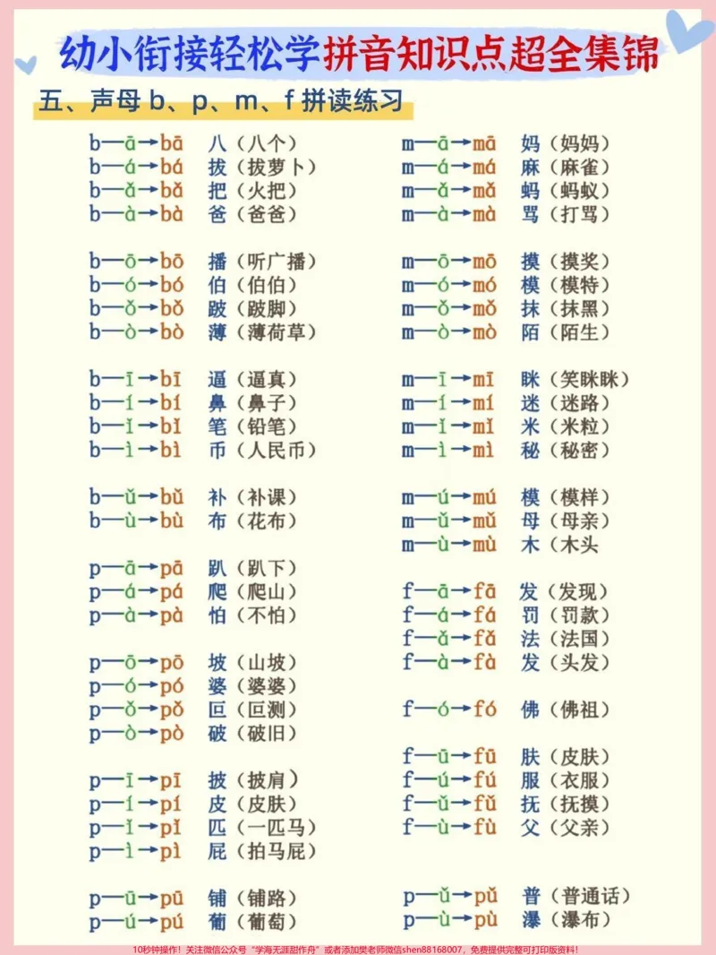 《无痛搞定拼音不费妈5大专项重难点大汇总小琴老师今天整理了一篇拼音知识点集锦，包含字母表、声调、拼读、书写规范和拼读练习五大方面，在学拼音的孩子一定用得到，赶紧收藏好，别找不到了~#关注我持续更新小学知识#一年级重点知识归纳#知识点总结#幼小衔接@qunju888.com小助手@qunju888.com热点#学习资料分享》第3页预览