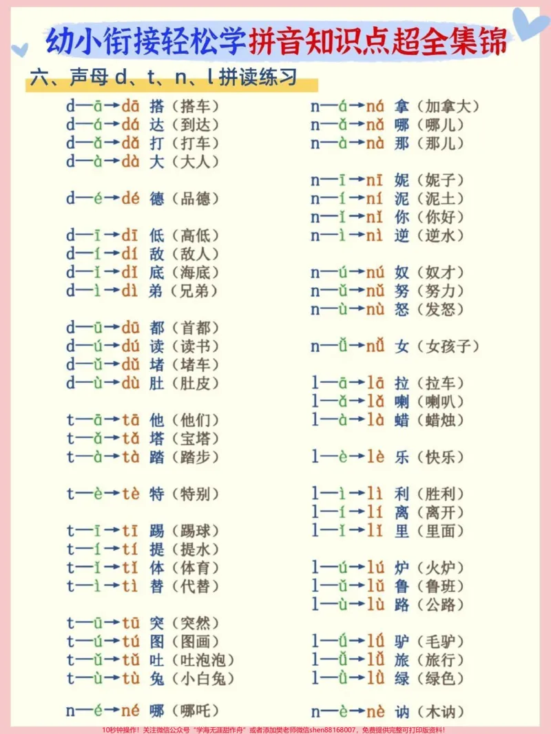 《无痛搞定拼音不费妈5大专项重难点大汇总小琴老师今天整理了一篇拼音知识点集锦，包含字母表、声调、拼读、书写规范和拼读练习五大方面，在学拼音的孩子一定用得到，赶紧收藏好，别找不到了~#关注我持续更新小学知识#一年级重点知识归纳#知识点总结#幼小衔接@qunju888.com小助手@qunju888.com热点#学习资料分享》第4页预览
