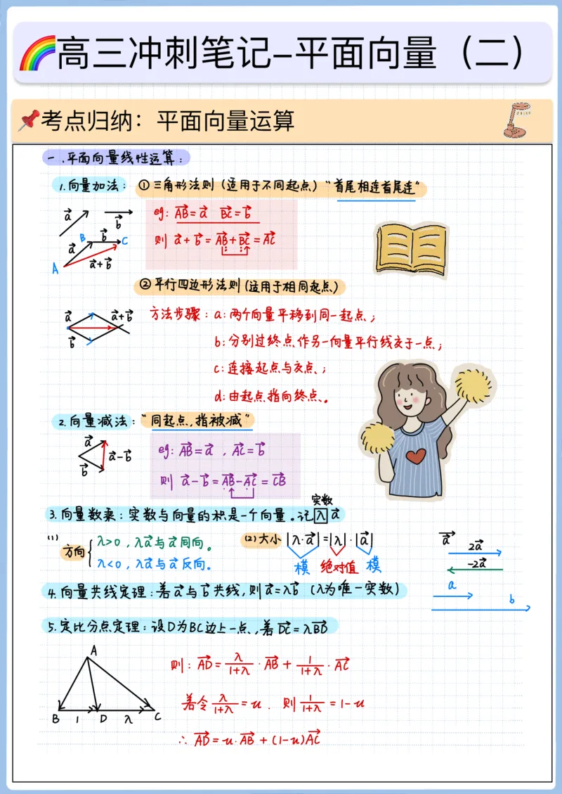 《高三冲刺笔记—平面向量02—平面向量运算_2026版高中《二三轮复习+冲刺复习》_猫老师冲刺笔记高考数学26年_10平面向量》第1页预览