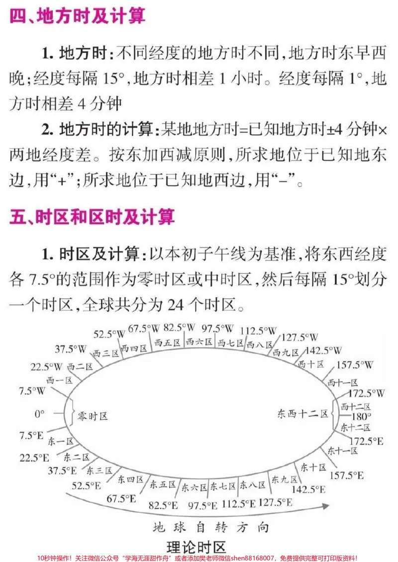 《高中地理这样分类就真的太好背了#知识点总结#高中地理#每天学习一点点_最新小学1-9年级各科+幼升小+综合类学习资源汇总包_初中一线老师整理版资源（全网独家）》第3页预览