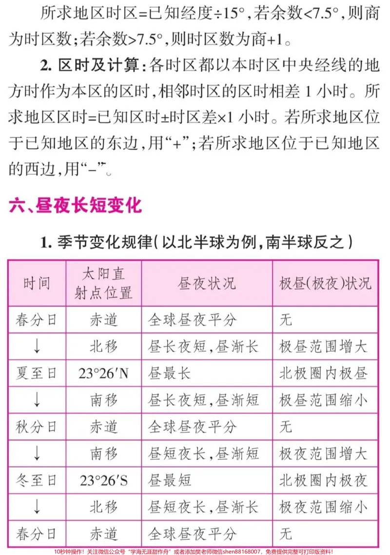 《高中地理这样分类就真的太好背了#知识点总结#高中地理#每天学习一点点_最新小学1-9年级各科+幼升小+综合类学习资源汇总包_初中一线老师整理版资源（全网独家）》第4页预览