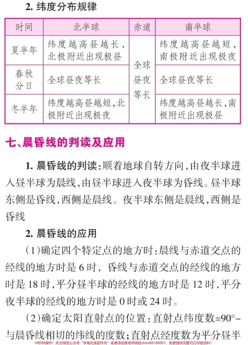 《高中地理这样分类就真的太好背了#知识点总结#高中地理#每天学习一点点_最新小学1-9年级各科+幼升小+综合类学习资源汇总包_初中一线老师整理版资源（全网独家）》第5页预览