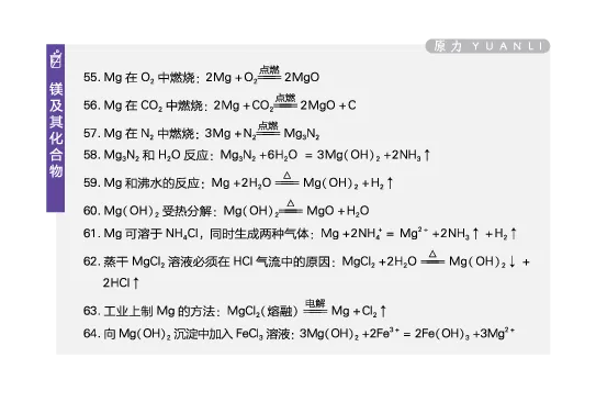 《化学方程式卡片_初高中资料库_高中资料库（转存避免链接过期失效）_高中化学》第8页预览