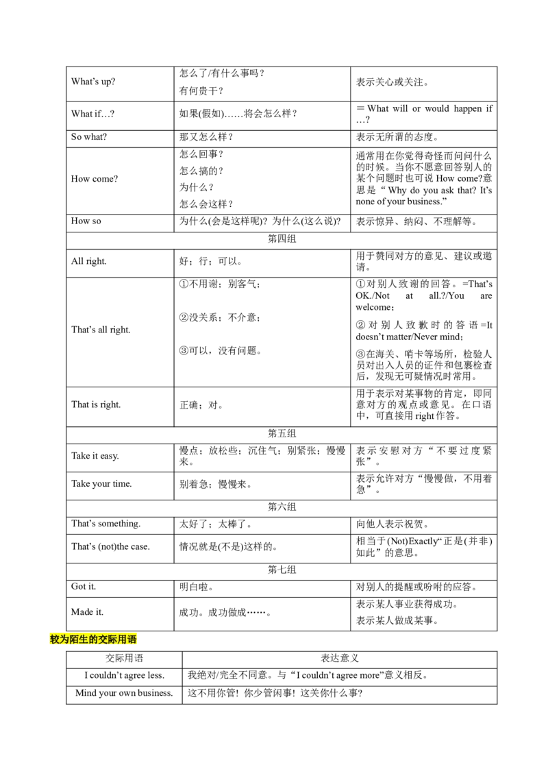 《14特殊句式和情景交际（精讲精练）（解析版）_英语(2)_一轮复习_2025年_2025届高三英语一轮复习闯关攻略（核心语法知识夯基教材知识全梳理）（人教版）_资料_6-选择性必修第三》第10页预览