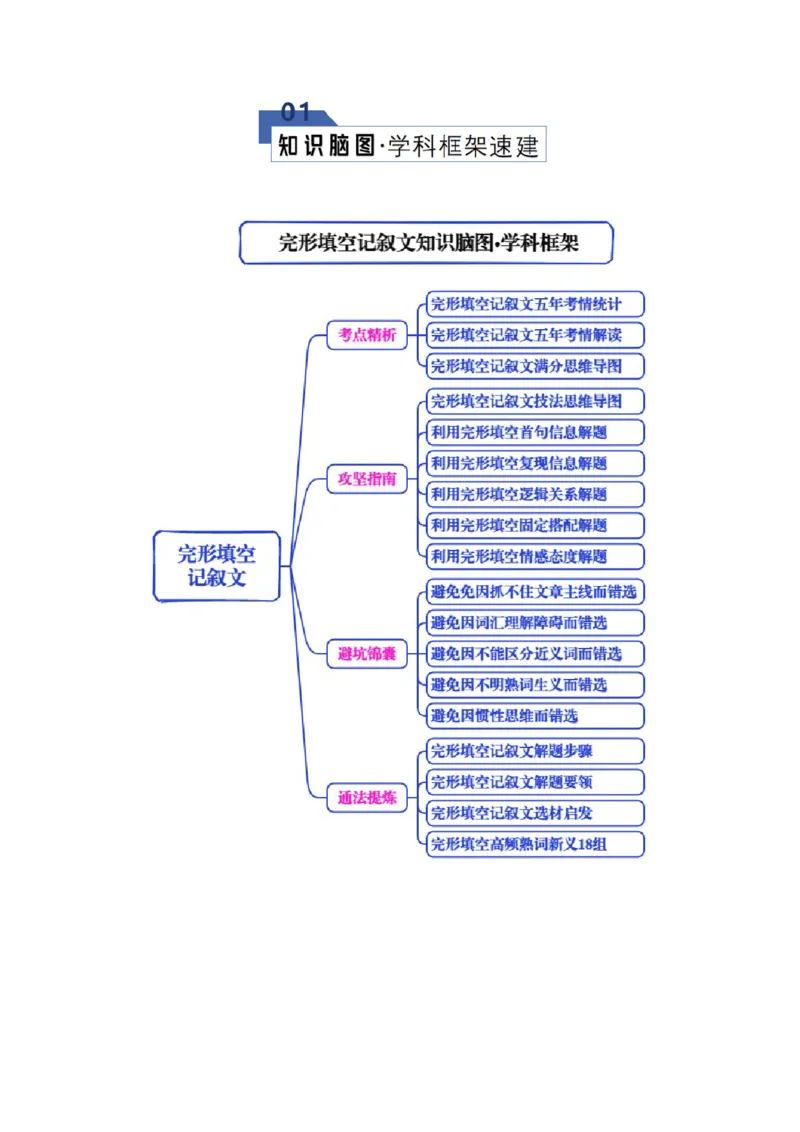 《专题01完形填空---记叙文（知识清单）（学生版）_高考一二三轮复习_英语_2026年_2026年高考英语一轮复习知识清单（全国通用）-G56_2026版》第2页预览