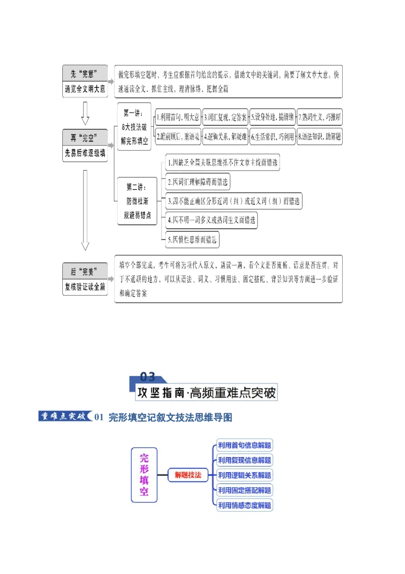 《专题01完形填空---记叙文（知识清单）（学生版）_高考一二三轮复习_英语_2026年_2026年高考英语一轮复习知识清单（全国通用）-G56_2026版》第5页预览