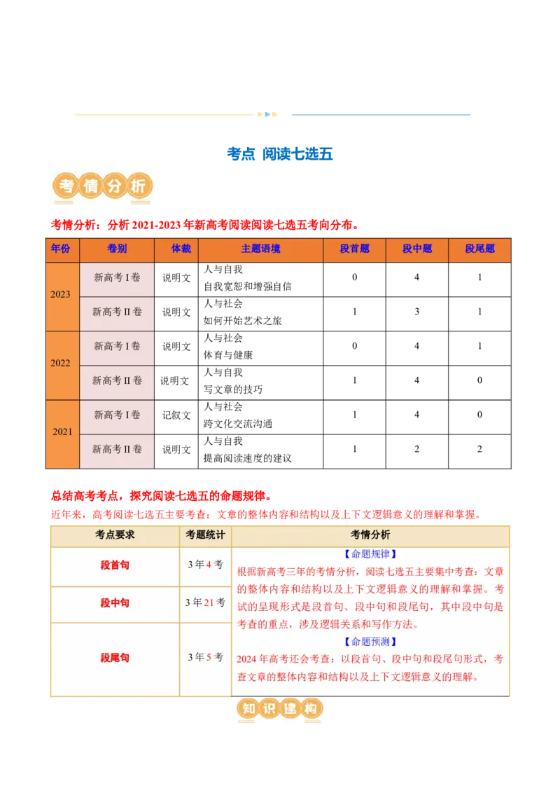 《专题06阅读七选五（讲义）（解析版）_初高中资料库_高中资料库（转存避免链接过期失效）_高中英语》第2页预览
