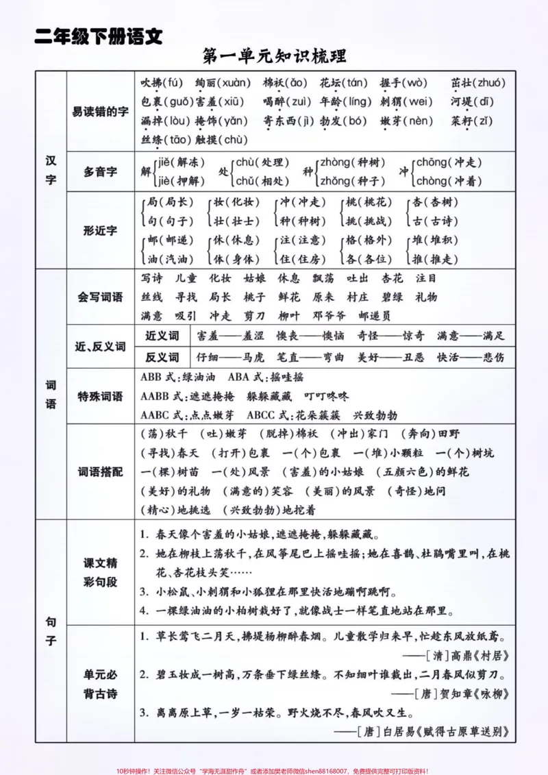 《期中复习二下期中考点整理与归纳。期中复习二下期二年级语文下册1-4单元期中考点整理与归纳,#关注我持续更新小学知识#知识点总结#期中测试卷#小学语文知识点,有电子版有空白版!#学习资料分享@qunju888.com热点@qunju888.com小助手@qunju888.com创作者中心》第1页预览