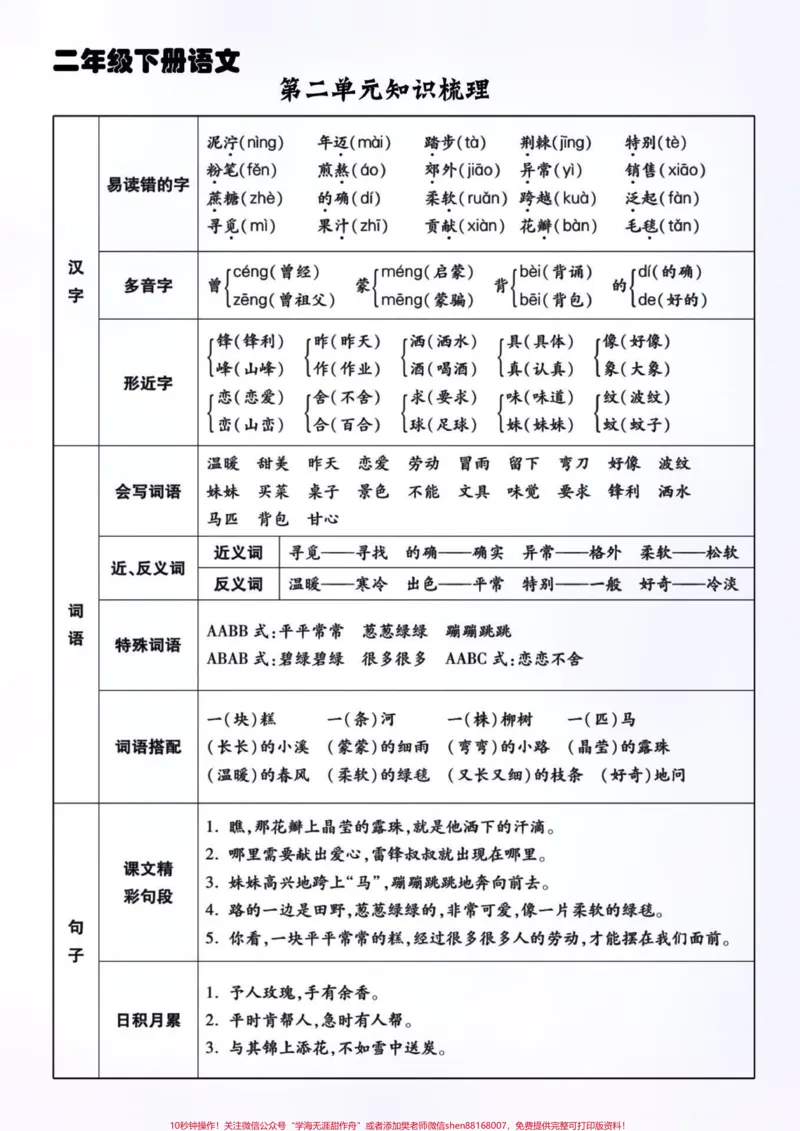 《期中复习二下期中考点整理与归纳。期中复习二下期二年级语文下册1-4单元期中考点整理与归纳,#关注我持续更新小学知识#知识点总结#期中测试卷#小学语文知识点,有电子版有空白版!#学习资料分享@qunju888.com热点@qunju888.com小助手@qunju888.com创作者中心》第2页预览