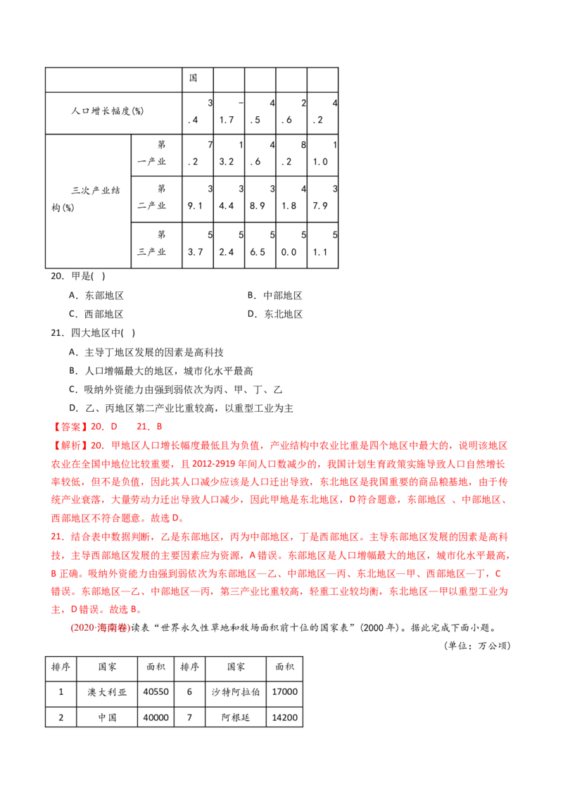 《专题14区域和区域发展-十年（2014-2023）高考地理真题分专题训练（教师版）(1)_初高中资料库_高中资料库（转存避免链接过期失效）_高中地理》第9页预览