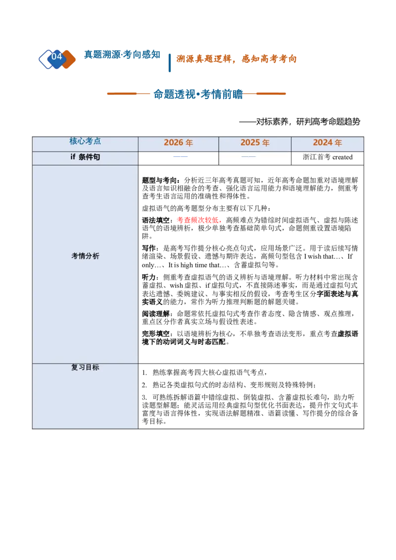 《专题32虚拟语气（复习讲义）（全国通用）（教师版）_高考一二三轮复习_英语_2027年高考英语一轮更新中_2027年高考英语一轮复习讲义+练习+课件（新教材新高考）-G55_2027版》第2页预览