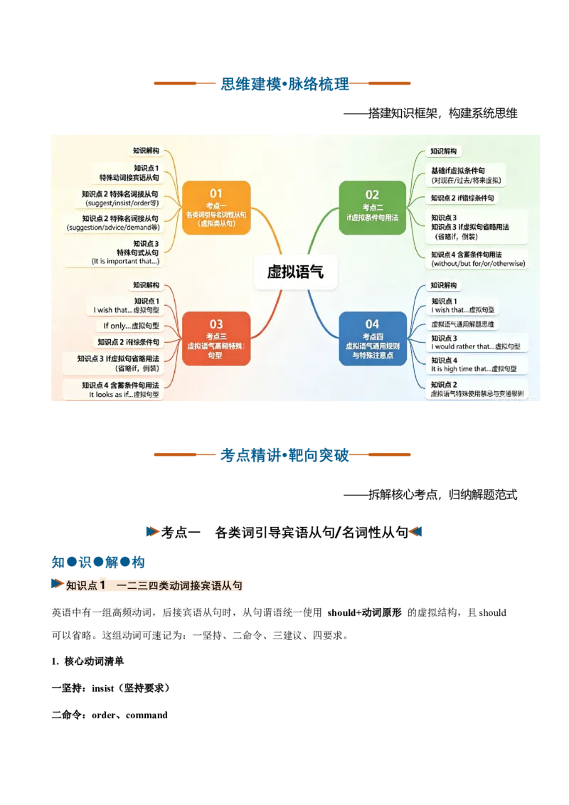 《专题32虚拟语气（复习讲义）（全国通用）（教师版）_高考一二三轮复习_英语_2027年高考英语一轮更新中_2027年高考英语一轮复习讲义+练习+课件（新教材新高考）-G55_2027版》第3页预览