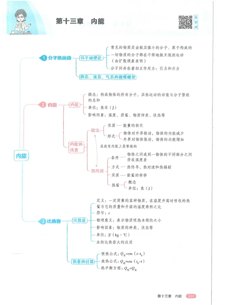 《53-初中同步-9全-物理人教版全解版_初中全科知识点总结和试卷_赠送习题试卷_初中3年学习辅助资料_1、初中学习资料_24秋试卷_2025版《53•初中同步》上册全科》第3页预览
