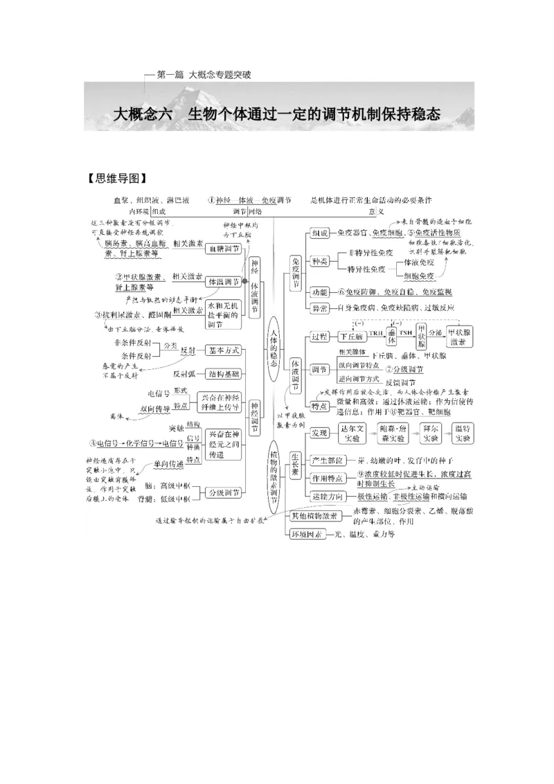 《课时1机体通过自动调节维持内环境的稳态、免疫系统通过抵御病原体的侵袭等途径实现机体稳态(1)_2026版高中《二三轮复习+冲刺复习》_另附1套Word版题库_第一篇 大概念专题突破》第1页预览