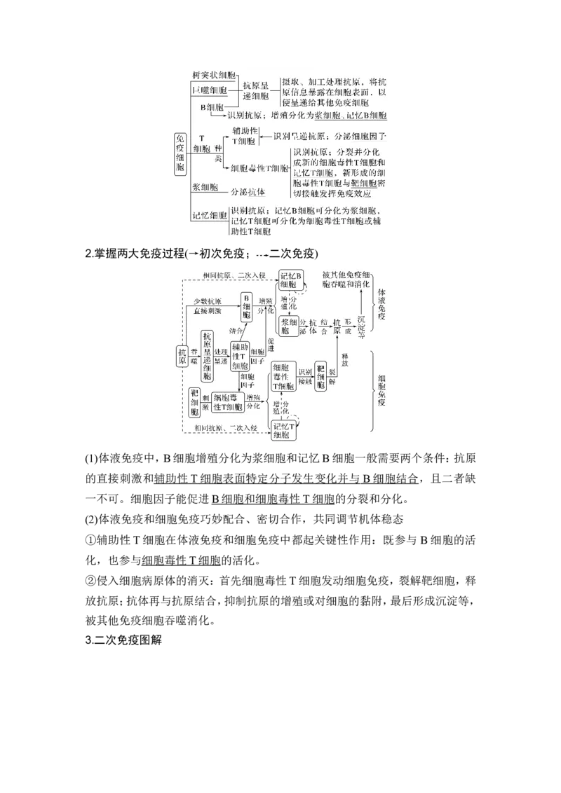 《课时1机体通过自动调节维持内环境的稳态、免疫系统通过抵御病原体的侵袭等途径实现机体稳态(1)_2026版高中《二三轮复习+冲刺复习》_另附1套Word版题库_第一篇 大概念专题突破》第9页预览