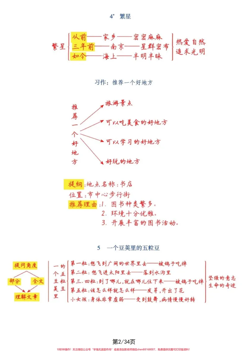 《四年级上册语文课文梳理导图及一类二类生字。四年级语文课文1-27课课文梳理导图及一类、二类生字词语表。剖析课文中轴线，贯穿全文。及生字拓展积累。#四年级上册语文#四年级语文上册#四年级课文梳理#课文内容梳理#四年级上册生字-副本》第2页预览