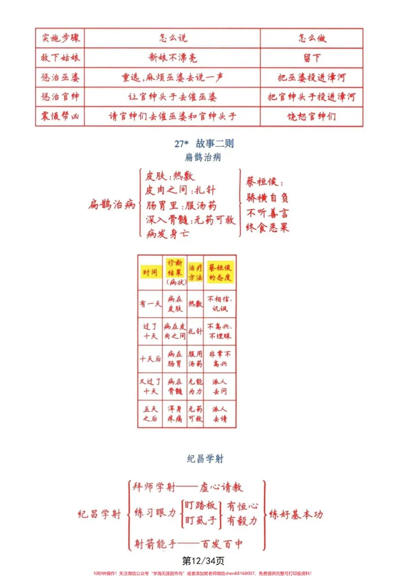 《四年级上册语文课文梳理导图及一类二类生字。四年级语文课文1-27课课文梳理导图及一类、二类生字词语表。剖析课文中轴线，贯穿全文。及生字拓展积累。#四年级上册语文#四年级语文上册#四年级课文梳理#课文内容梳理#四年级上册生字-副本》第4页预览