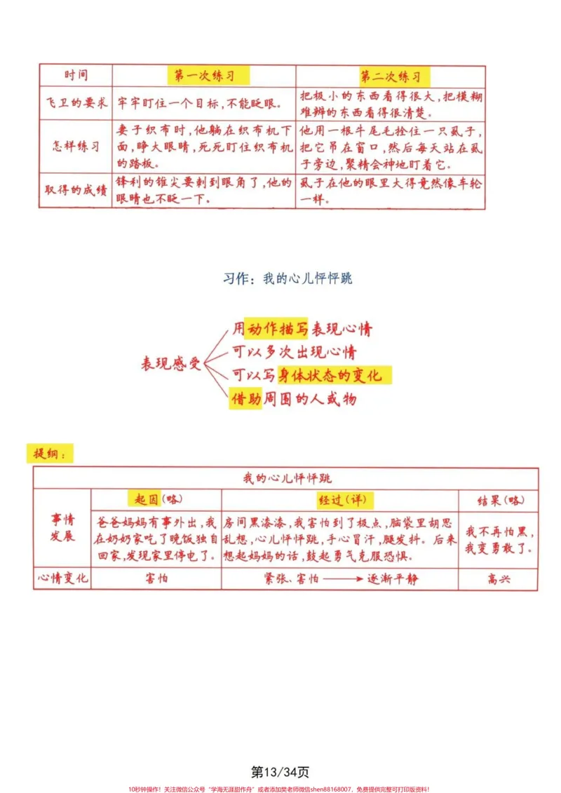 《四年级上册语文课文梳理导图及一类二类生字。四年级语文课文1-27课课文梳理导图及一类、二类生字词语表。剖析课文中轴线，贯穿全文。及生字拓展积累。#四年级上册语文#四年级语文上册#四年级课文梳理#课文内容梳理#四年级上册生字-副本》第5页预览
