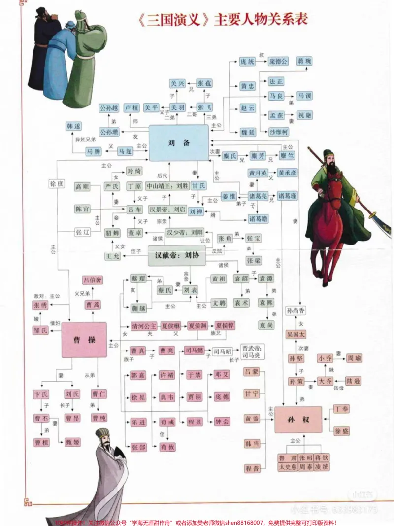 《四大名著人物关系图#国学文化_最新小学1-9年级各科+幼升小+综合类学习资源汇总包_价值20万元!最新小学1-9年级各科+幼升小+综合类学习资源汇总包_四年级一线老师整理版资源(全网独家)》第1页预览